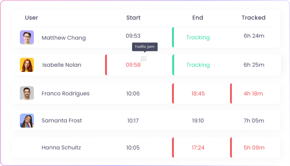 Simplified attendance management with detailed tracking