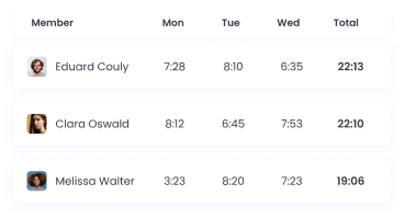 Automated time tracking for employee work hours