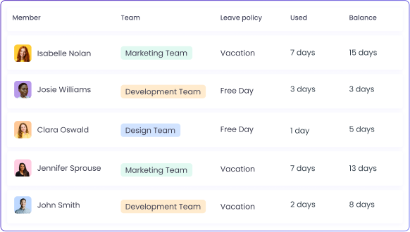 Create leave policies for custom time-off settings