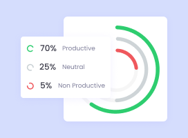 Improve productivity through employee monitoring