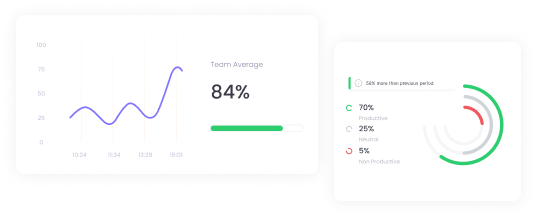 Reports including attendance and activity levels