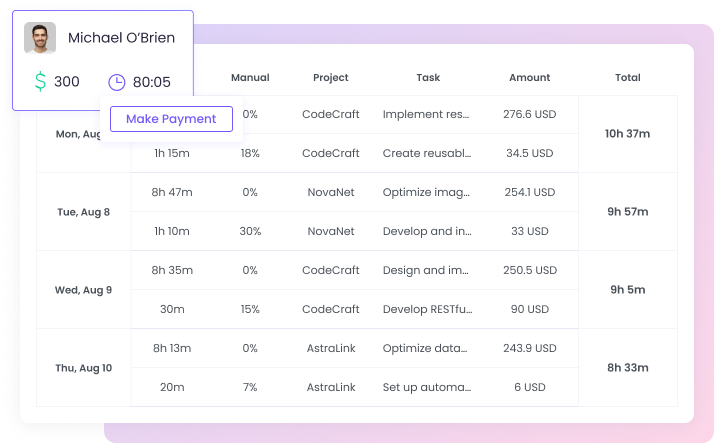 Simplifique a folha de pagamento com nosso software de ponto para funcionários.