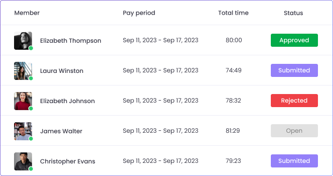 Implement timesheet approvals in the timesheet management system