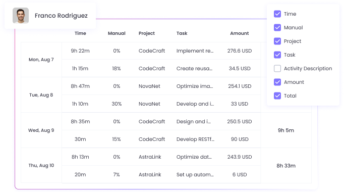 Access detailed timesheet reports for workspace members