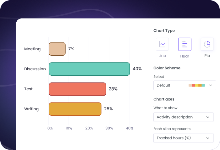 Detailed tracking of employee activities to monitor tasks and work performance