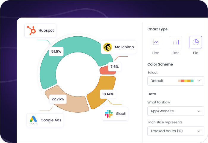 Monitoring employee app and website usage to track productivity and focus
