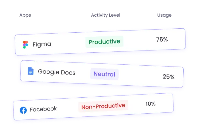 Мониторинг использования приложений и сайтов сотрудниками