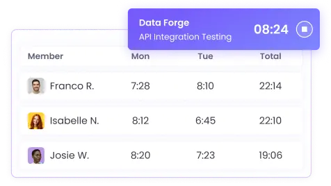 Automated time tracking for saving time and effort