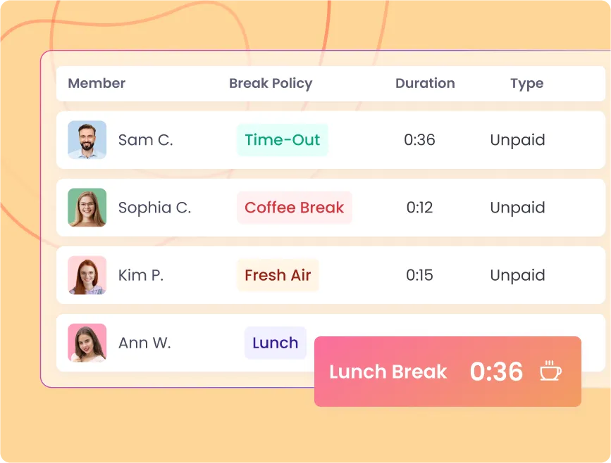 Отслеживание перерывов сотрудников для обеспечения соблюдения и точного учёта рабочего времени