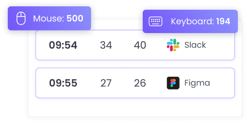 Ежедневный мониторинг активности сотрудников с детальными отчётами продуктивности