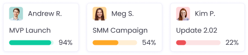 Activity level tracking of employee work process