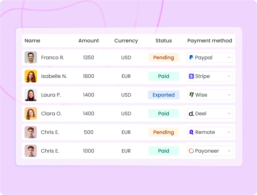Отслеживание часов для зарплаты сотрудников для автоматизации выплат и точного учёта компенсаций