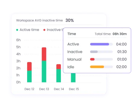 Turn time tracking data into productivity insights