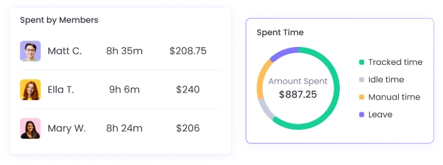 Project budgeting system to monitor spending on projects and stay within budget