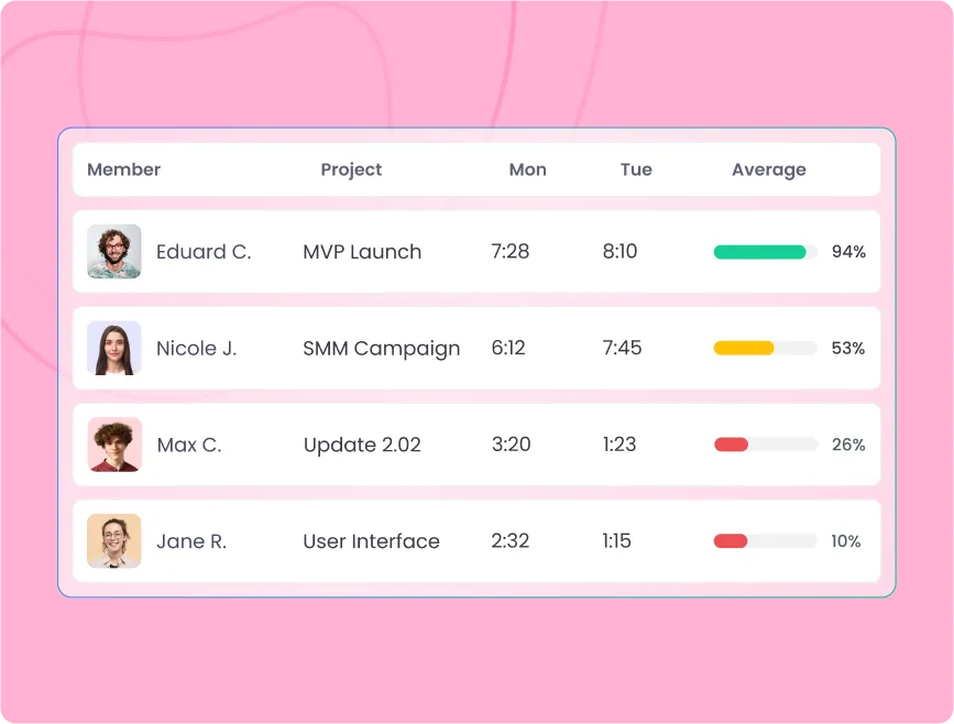 Отслеживание уровня активности сотрудников для мониторинга производительности в течение дня
