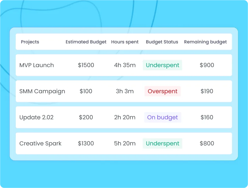 Бюджетирование проекта: отслеживание часов сотрудников и управление затратами эффективно