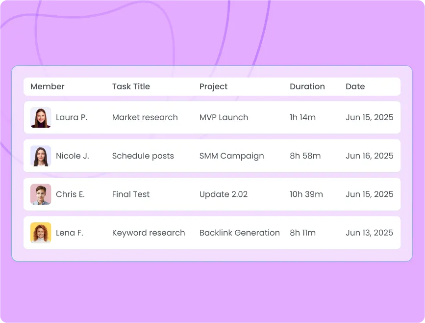 Отслеживание задач сотрудников для мониторинга прогресса и времени на каждую задачу