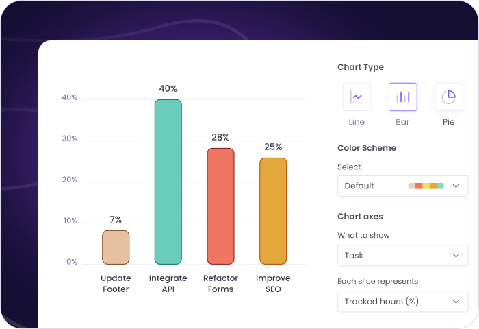 Tracking employee tasks to monitor progress and time spent on each assignment