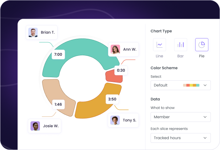 Tracking employee worked hours for accurate time management and productivity analysis