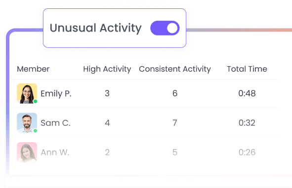 Мониторинг аномальной активности сотрудников для своевременного выявления нестандартных моделей работы
