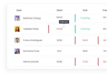 Seguimiento GPS de empleados para monitoreo de asistencia e informes