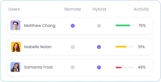 Employee GPS location tracking for remote and hybrid work