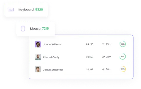 Activity level monitoring tracks mouse clicks and keystrokes