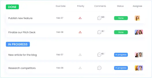 Task management allows assigning tasks, setting priorities and deadlines