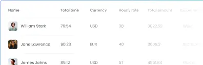 Payroll with retail time tracking