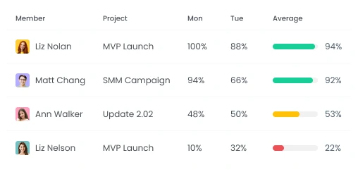 Отслеживайте активность агентов для повышения удовлетворённости клиентов