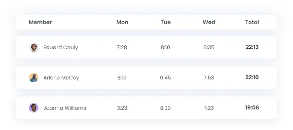 Automated time tracking for marketing agencies