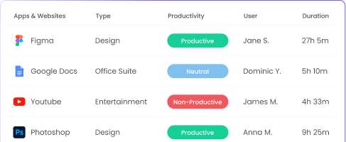 App and website tracking for designers to monitor time on different platforms