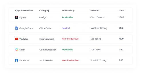 Мониторинг производительности с отслеживанием приложений и веб-сайтов в BPO