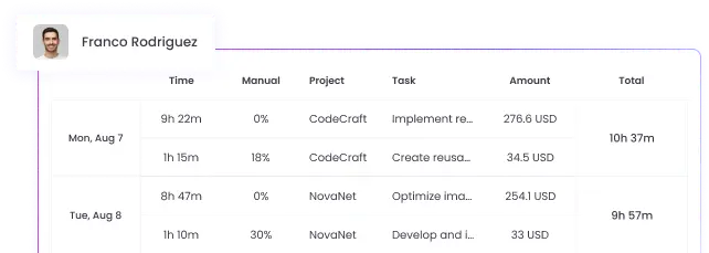 Automated logistics time tracking and reports