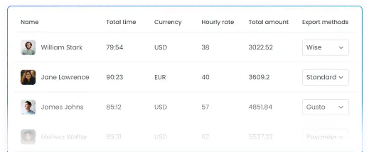 Payroll for nonprofits with detailed reports and direct payments based on tracked time