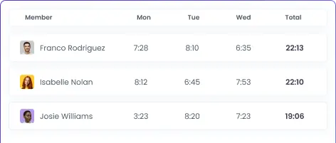 Automated healthcare time tracking for work hours management