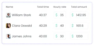 Consultant time tracking reducing miscalculations