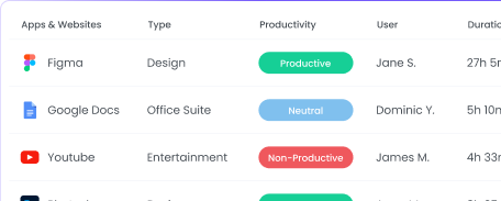 Retail and e-commerce time tracking for increased employee accountability