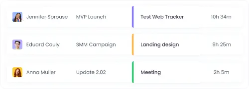 Consulting time tracking with activity description for detailed reports