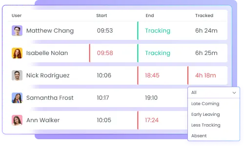 Construction timesheet software monitoring employee attendance with detailed attendance reports