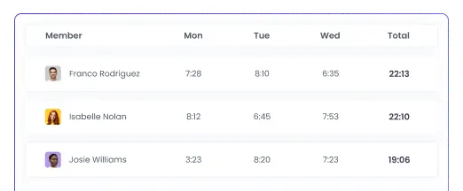 Automated time tracking for nonprofits with automatic hour recording and time reports