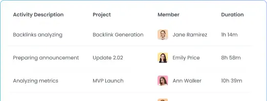 Следите за продуктивностью агентов с помощью учёта времени в реальном времени