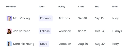 Управляйте отпусками и PTO просто и удобно