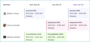 Operational efficiency in logistics with automated shifts and schedules