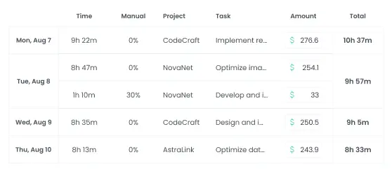 Зарплата и платежи с отчетами о работе и заработке для команд разработчиков