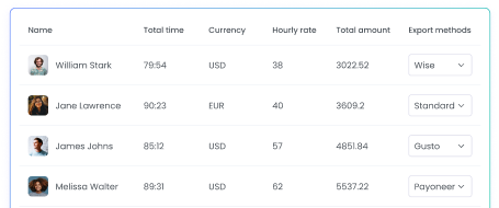 Отслеживание времени в ритейле для точной обработки зарплат