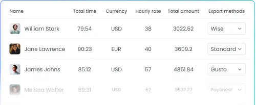 Payroll reports for accountant time tracking