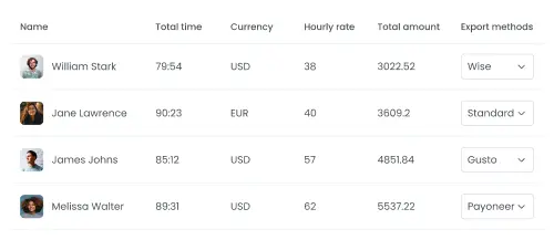 Система учета зарплаты для точного учета времени и управления платежами