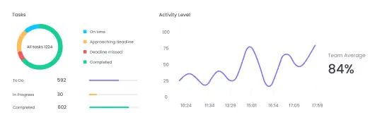 Überwachung der Produktivität von Designern durch App- und Website-Tracking und anpassbare Labels