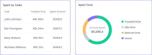 Budget tracking with education time clock